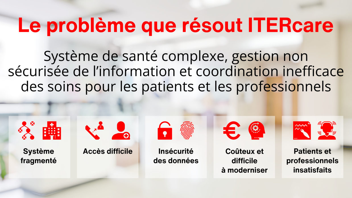 Problèmes résolus par ITERcare